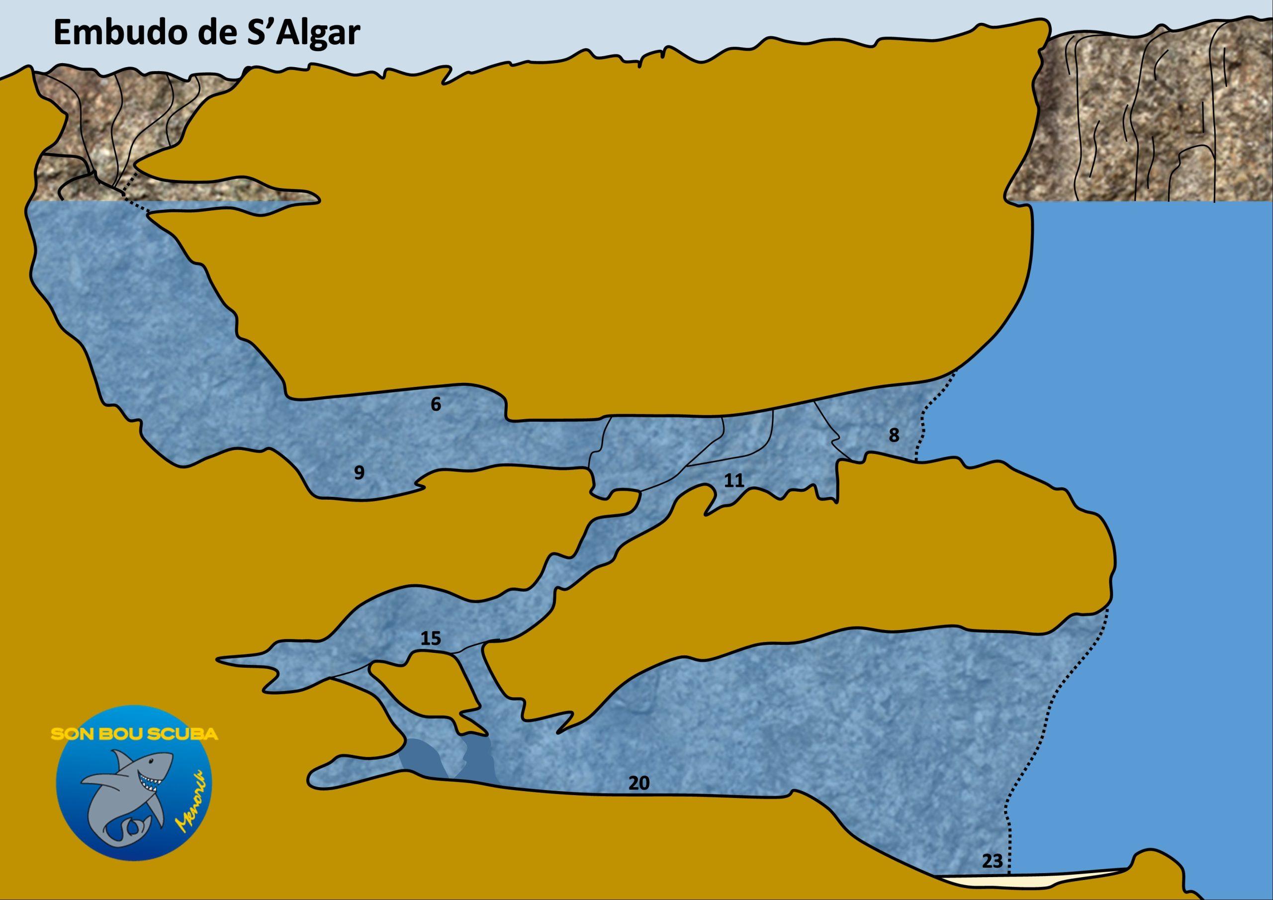 S'Algar Funnels